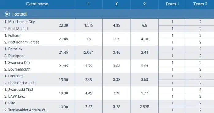 Top 1xBet Betting Tips